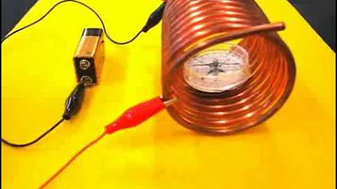 Magnetic Field of a Coil of Wire