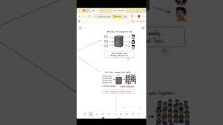 How Uber Finds the Nearest Driver 🤯 | Priority Queue Explained