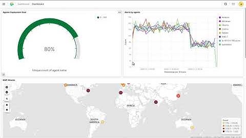 Kibana Tutorial | Opendistro ELK dashboards