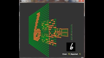 Neural Network 3D Simulation for MNIST Handwriting Recognition in Processing (手寫數字辨識深度學習動畫)