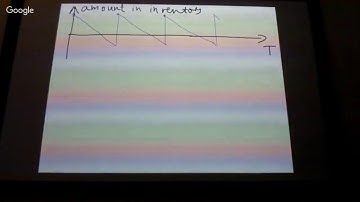AOR Lecture 9: EOQ with planned shortages