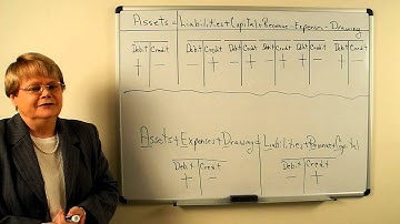 Memory Jogger for Debits and Credits - Fowler