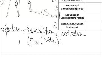 Geo L21 correspondence and transformations