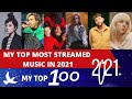 My top 100 most streamed music in 2021