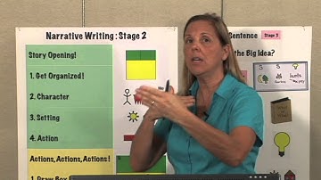 K 1 Research and the Common Core Part 1