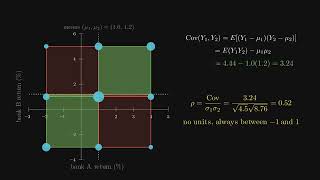 Math Stat I, Lecture 26: Expected Values of Functions of Random Variables and Covariance
