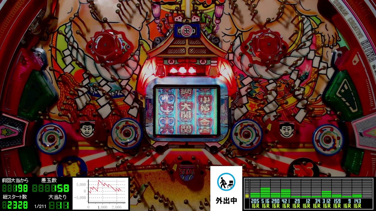 2/18 前半戦～13時【地獄は忍耐】パチンコライブ配信 平和 初代 綱取物語 1993年【レトロパチンコ実機】