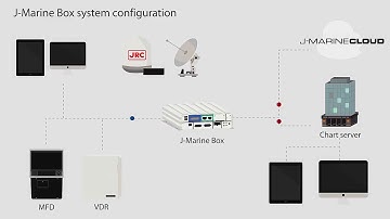 J-Marine Cloud - system configuration & service - JRC
