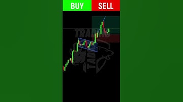 015 | Bullish Flag Pattern #shorts #trading #technicalanalysis