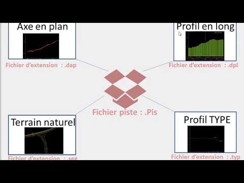 Conception géométrique d&rsquo;un projet routier - Piste 5