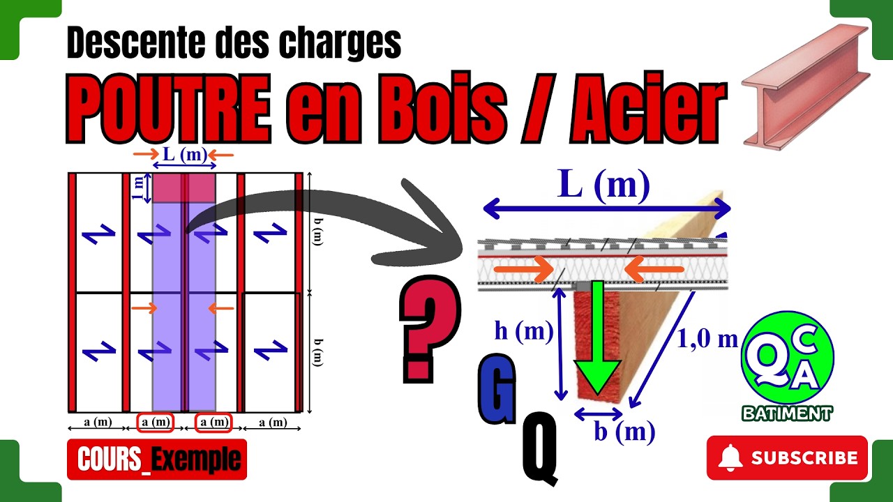 Descente des charges  sur une poutre en bois #qcqabâtiment #structurebâtiment #RDM #CalculStructure