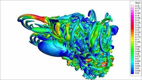 Blade Line Model Simulation of a Lift+Cruise vehicle in Flow360