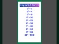 1 to 10 Square | Squares 1 to 10 | List of Squares | 1 se 10 tak square #maths #squares #shorts