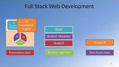 Multiplatform Mobile App Development with Web Technologies: Ionic and Cordova - Learn Mobile and