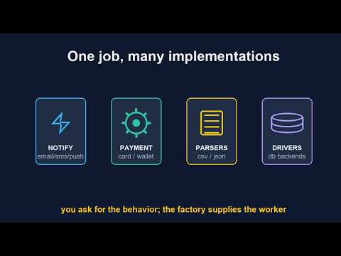 Factory Design Pattern Explained | Simplify Object Creation