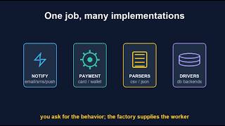 Information Factory Design Pattern Explained | Simplify Object Creation Guide