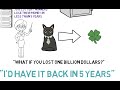 Quiz on 'Before You Quit Your Job' by Robert T. Kiyosaki