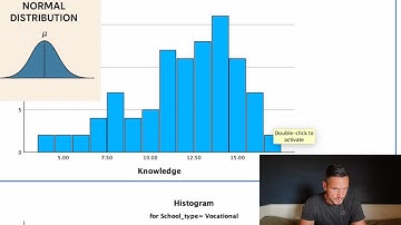 One-Way Independent ANOVA on SPSS (2025) With an Example APA Results Section