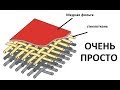 Процесс изготовления фольгированного стеклотекстолита