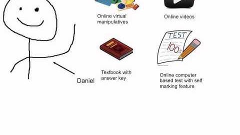 Promotional Video - Udemy