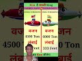 N- KOREA NAVY SUBMARINE VS INDIAN NAVY SUBMARINE #youtubeshorts#viralvideo#shortsviral