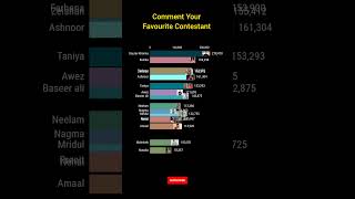 Bigg Boss 19 Popularity Polls Week 2 Bb19 Voting Trends Who Is Most Popular?