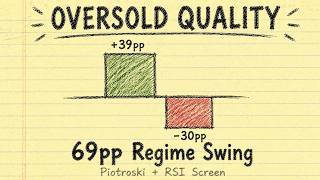 Buying Quality Stocks When They Crash: Does It Actually Work