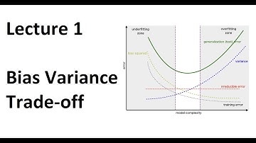 Lec 1: Overfit, underfit, and the bias variance trade-off