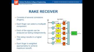 EEL 6509 - Rake Receiver for UWB Communications (Part-1)