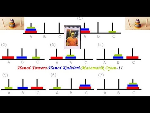 A Mathematics Intelligence Game Recommended All Over the World: Towers of Hanoi-Hanoi Kuleleri-