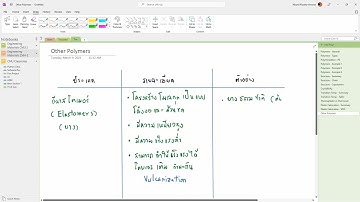 Engineering Materials 2565-1 (Sec 001/802) : Chapter 14 - Polymers Part 2 (Final)