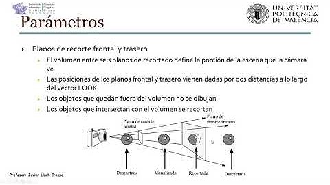 Modelo de Cámara Sintética | 3/6 | UPV