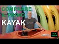 WHITEWATER KAYAK - Come scegliere il primo kayak da fiume