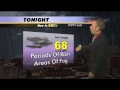 Monday Afternoon Weather Outlook