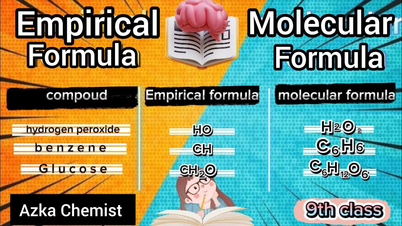 Empirical Formula and Molecular Formula | Class 9th chapter 1 | Azka ...