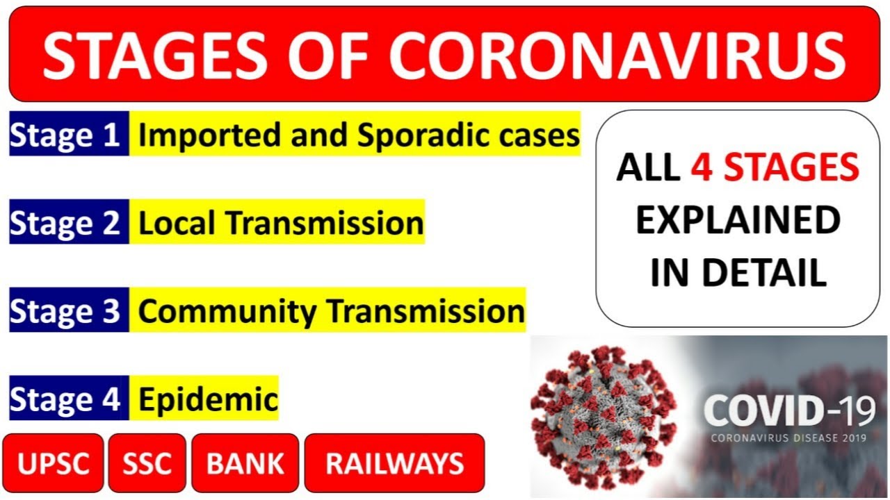 ALL 4 STAGES OF CORONAVIRUS COVID-19 EXPLAINED IN HINDI | CORONAVIRUS COVID-19 NEWS UPDATES IN INDIA