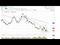 Natural Gas Technical Analysis for May 21, 2020 by FXEmpire