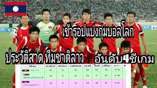 ประวัติสาดทีมชาติลาวที่น้อยคนรู้ 15 vs 0