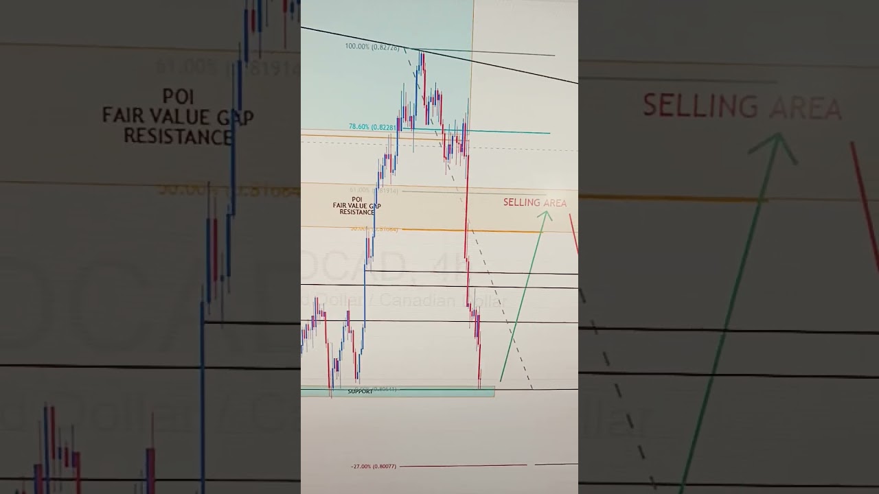 NZDCAD Weekly Outlook 22 TO 26 SEP 2025: Key Support, Resistance & Price Action | FreeT.ME Signals