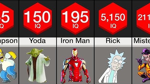 Comparison: Fictional Characters Ranked By IQ