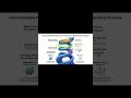 Dynamics and Visual Proofs of Helical Fluid Flow