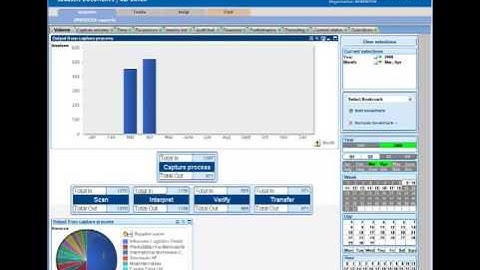 Instant statistics on invoice flows with ReadSoft REPORTER
