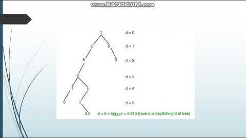 2-3 Tree, Scapegoat Tree, Splay Tree, T-tree