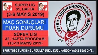 Süper Li̇g 31. Hafta Maç Sonuçlaripuan Durumu, 32. Hafta Maç Programi, Turkish Super League Week 31