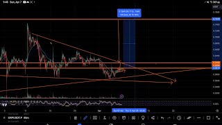 #XRPHOLDERS WE ARE ON THE VERGE OF SIGNALING 26% RALLY #XRP LOOKS TO HOLD 60 CENTS CONFIRM +4.1%