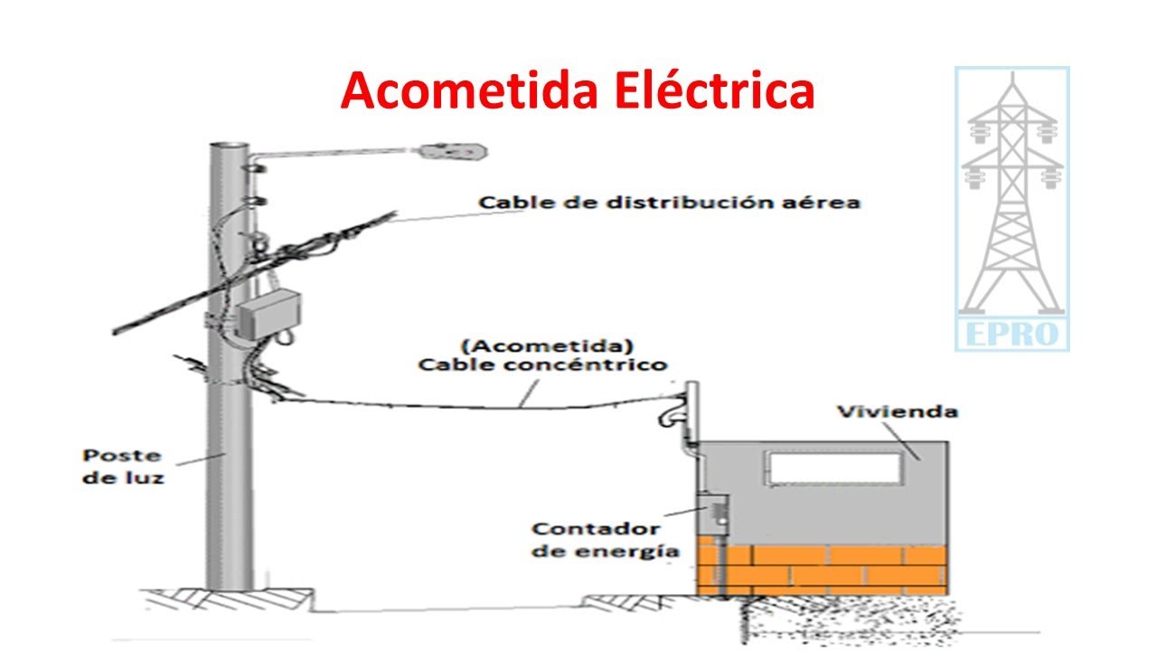 Tipos De Acometidas