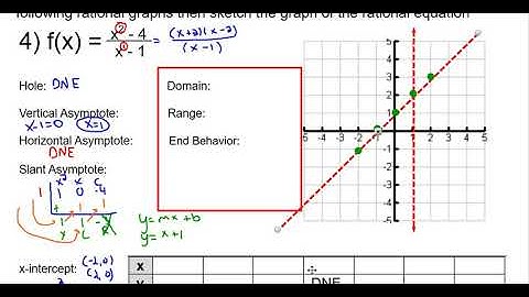 05.4f - Example #4 - Slant Asymptote Example - Graphing Rational Functions