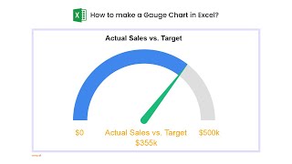 how to make a gauge chart in excel? | excel speedometer chart | needle chart | progress chart