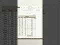 Invoice Creation in MS Excel 🤔😯 #excel #everyone #youtubeshorts #dataanlysis #viral #officalvideo
