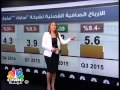 ارباح "سابك" السعودية تتراجع 18%